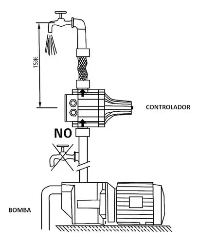 Bomba Centrifuga 1 Hp 220v + Controlador Presión Electrico