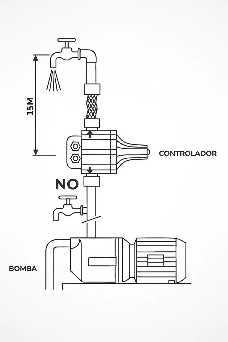 Kit Bomba De Agua 1/2hp 220v + Controlador Presión Electrico