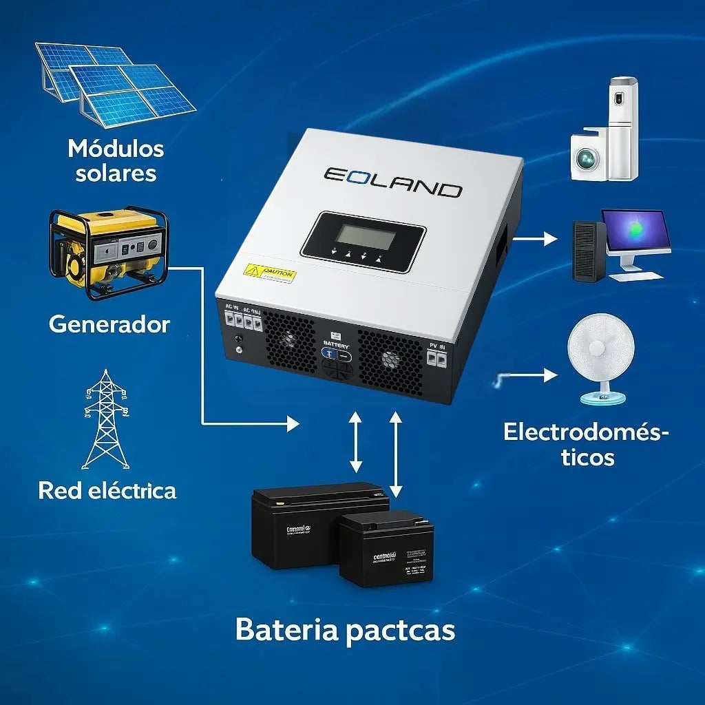 Inversor Hibrido Solar Corriente Onda Pura Nml 3200w - 24v