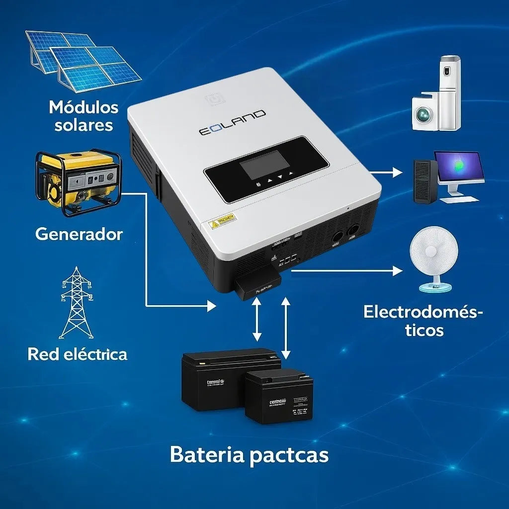 Inversor Hibrido Solar Corriente Onda Pura Max 8200w - 48v